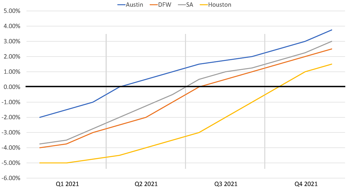 Escalation-Graph-final