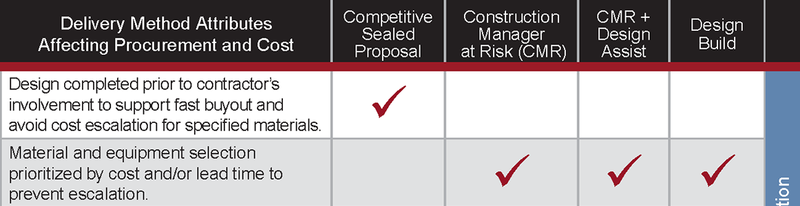 QA Chart graphic