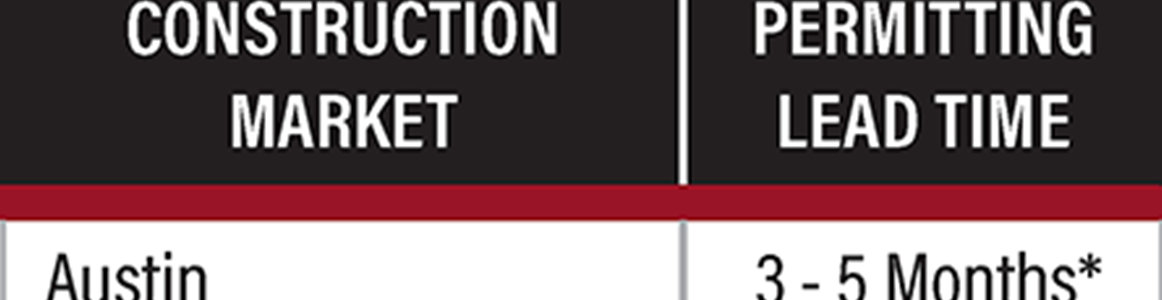 Permitting Lead Times Chart